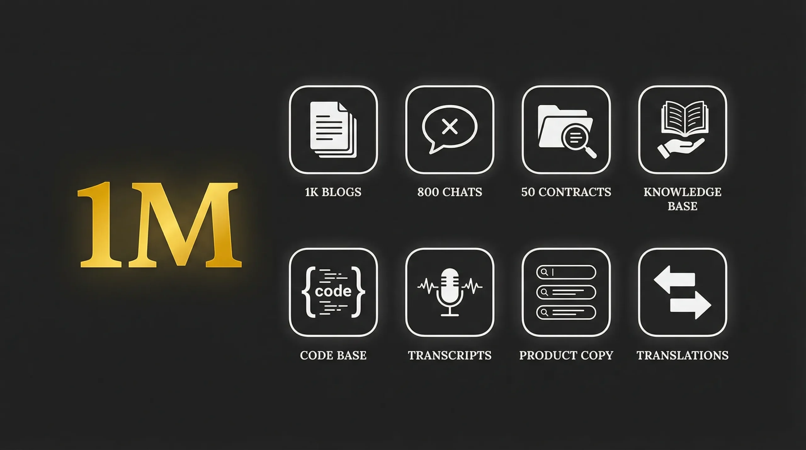 Real word examples of what 1M tokens gets you.