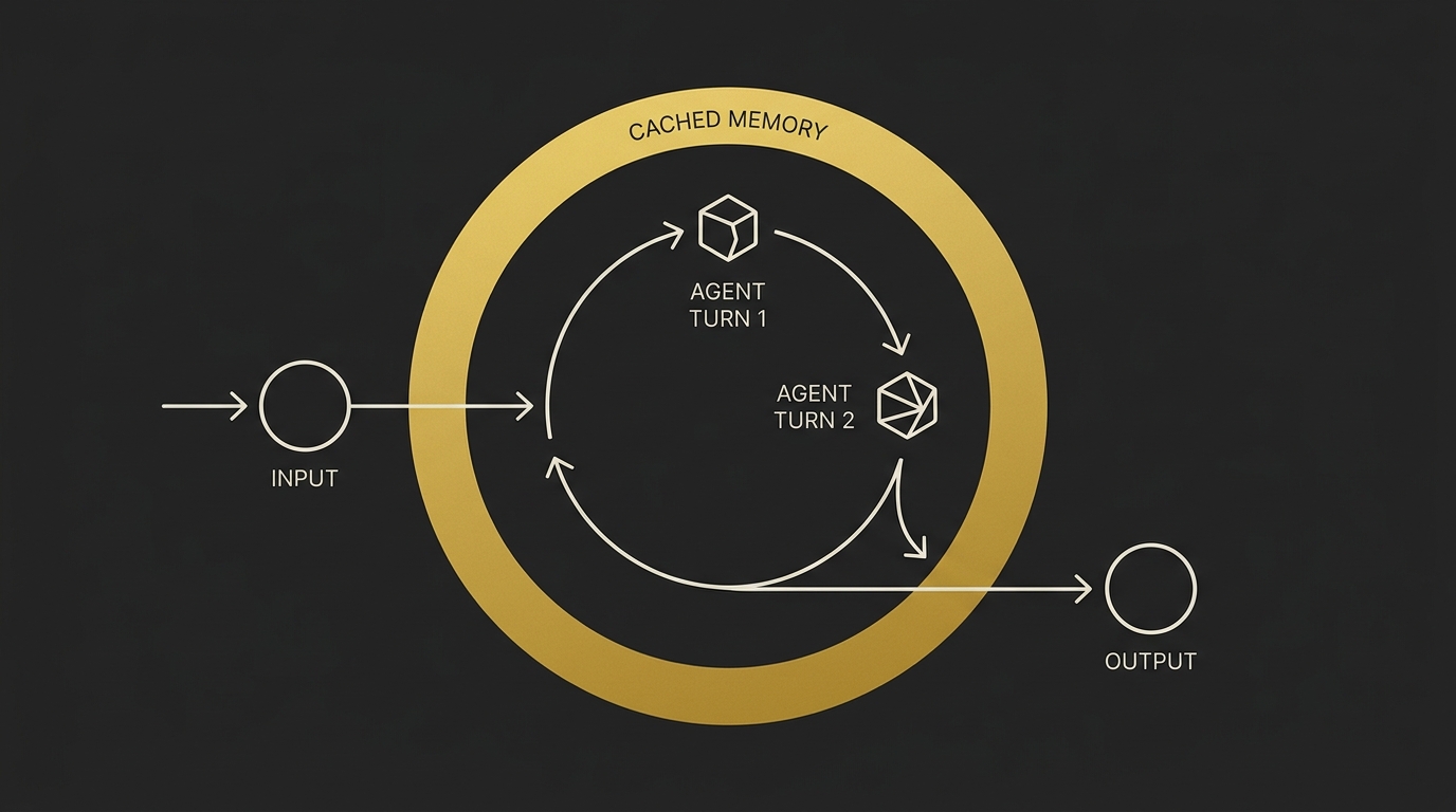 A gold ring enclosing a multi-turn cyclical flow diagram on a dark background.