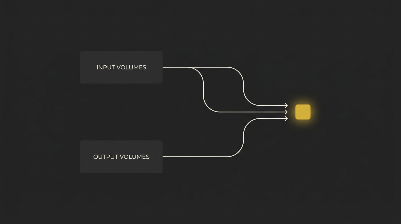 A minimalist flowchart showing two grey rectangles merging into a single gold metric node.