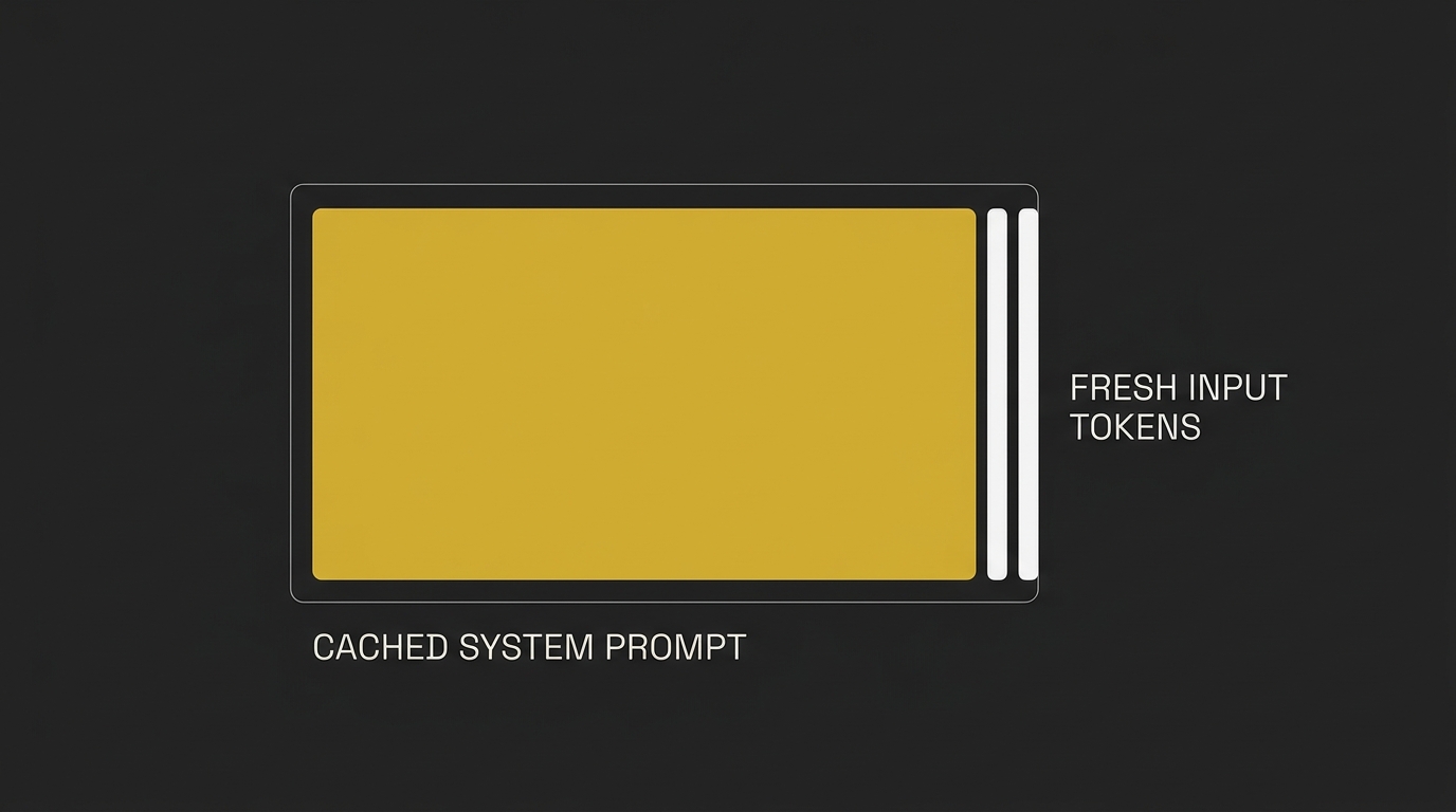 A structural diagram showing a large gold block alongside a small white block on dark grey.