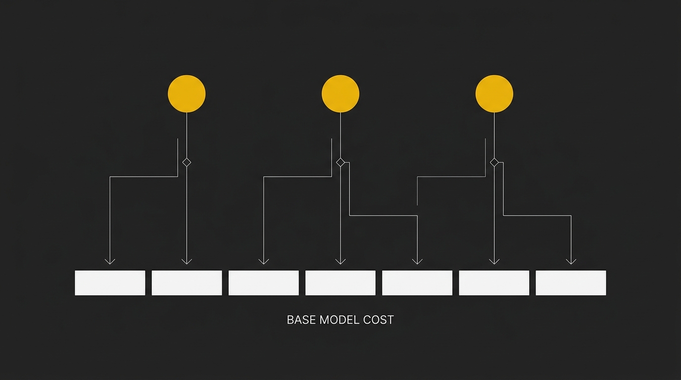 An abstract workflow diagram showing gold circular nodes dropping onto horizontal white block lines.