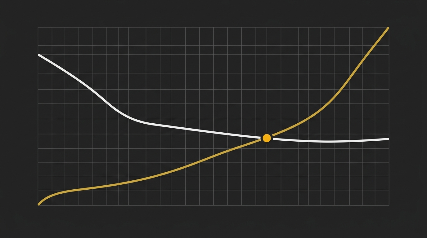 Minimalist line graph showing two crossing cost curves on a dark grid with gold intersection.