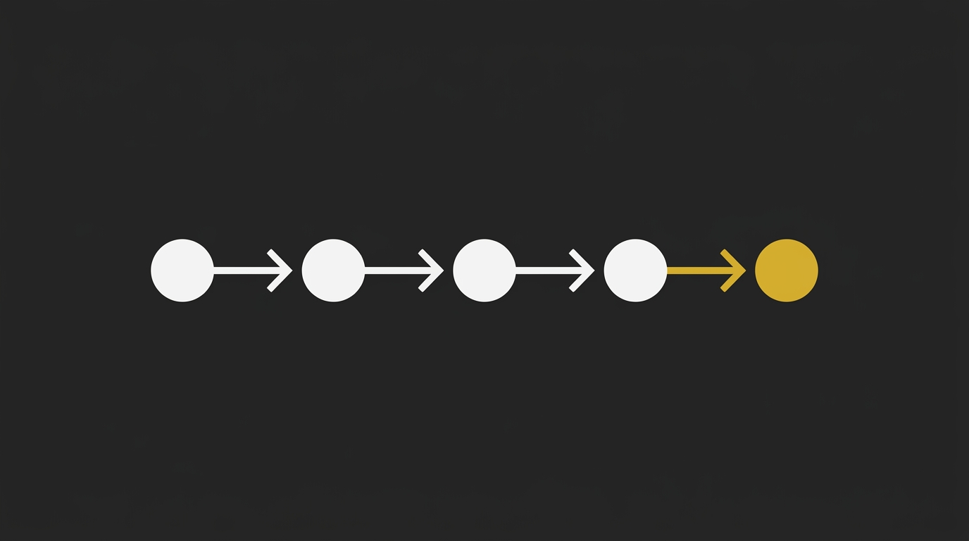 Horizontal progress flow chart with five sequential nodes connected by precise gold vector arrows.