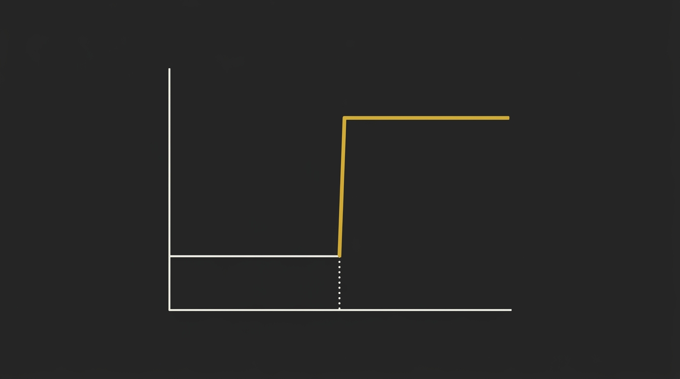 A minimalist line graph showing a sharp vertical step-up jump in gold on dark background.