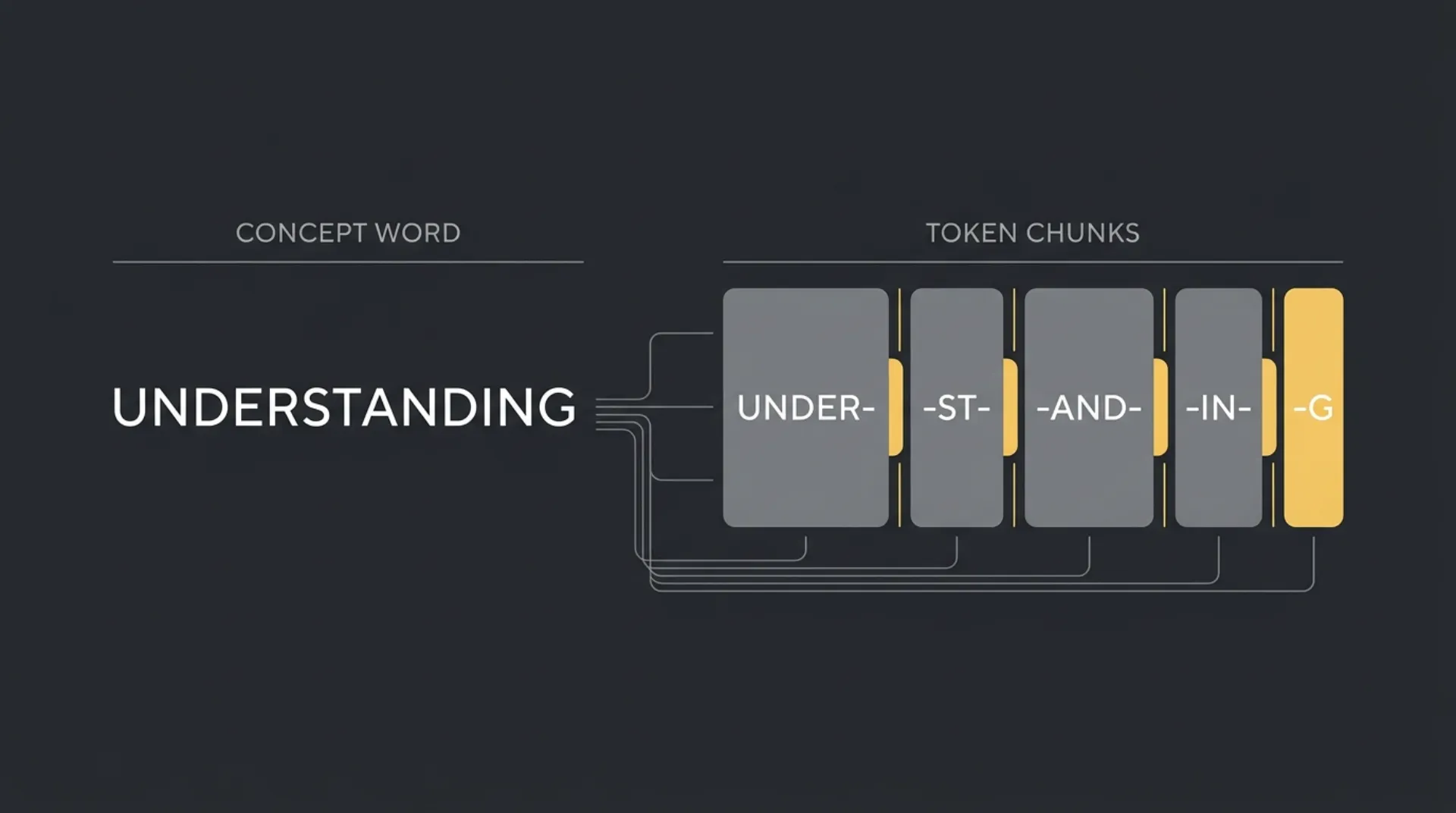 How Tokens actaully work in AI