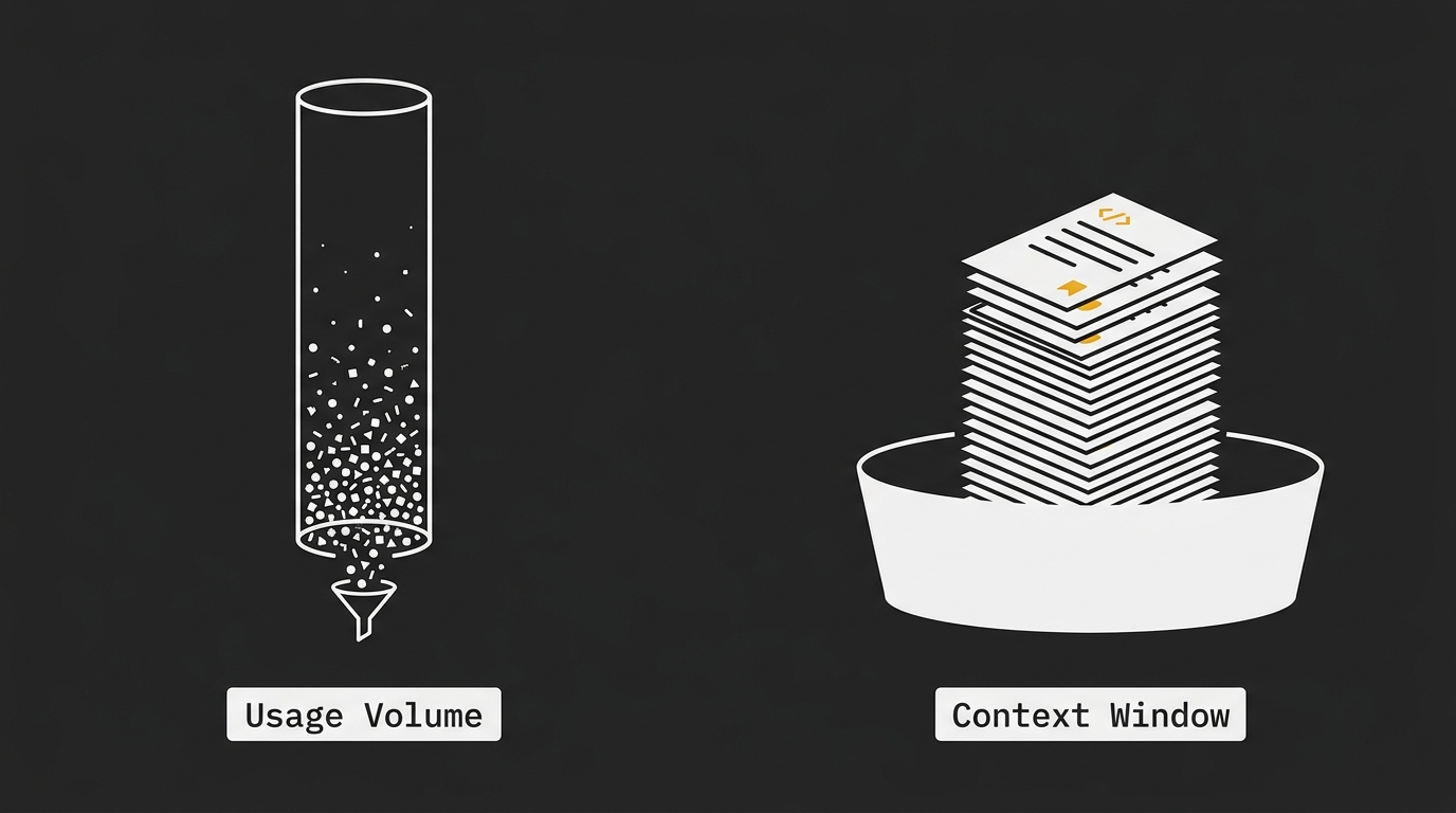 Diagram showing the ratio difference between token volume and context window capacity